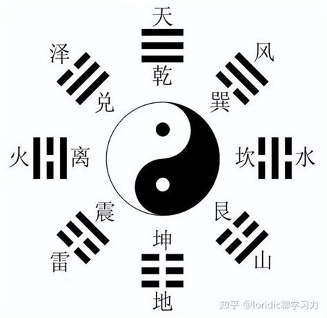 八卦读音|八卦中八个字的读法